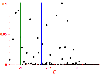 Strength function